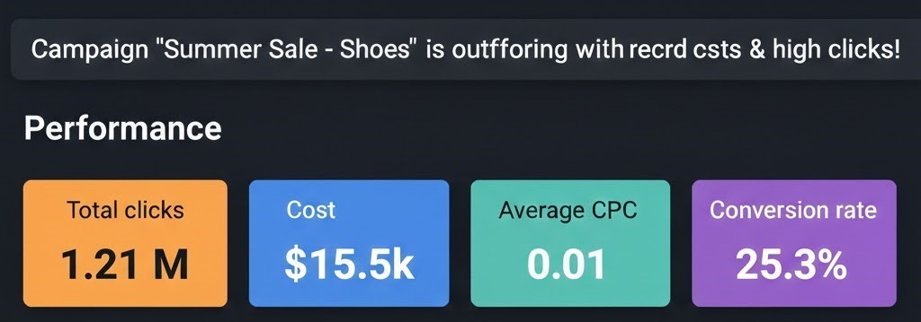 High Scale Ads Results